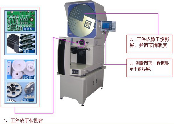 TZ-3025A系列 300mm屏立式投影儀