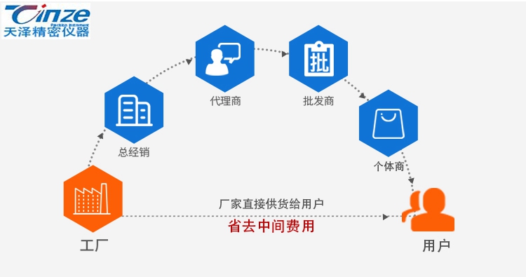 萬能材料拉力試驗(yàn)機(jī)TZ-7000